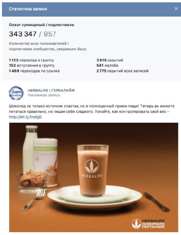 Статистика рекламной записи Herbalife во ВКонтакте: охват 343 347 пользователей