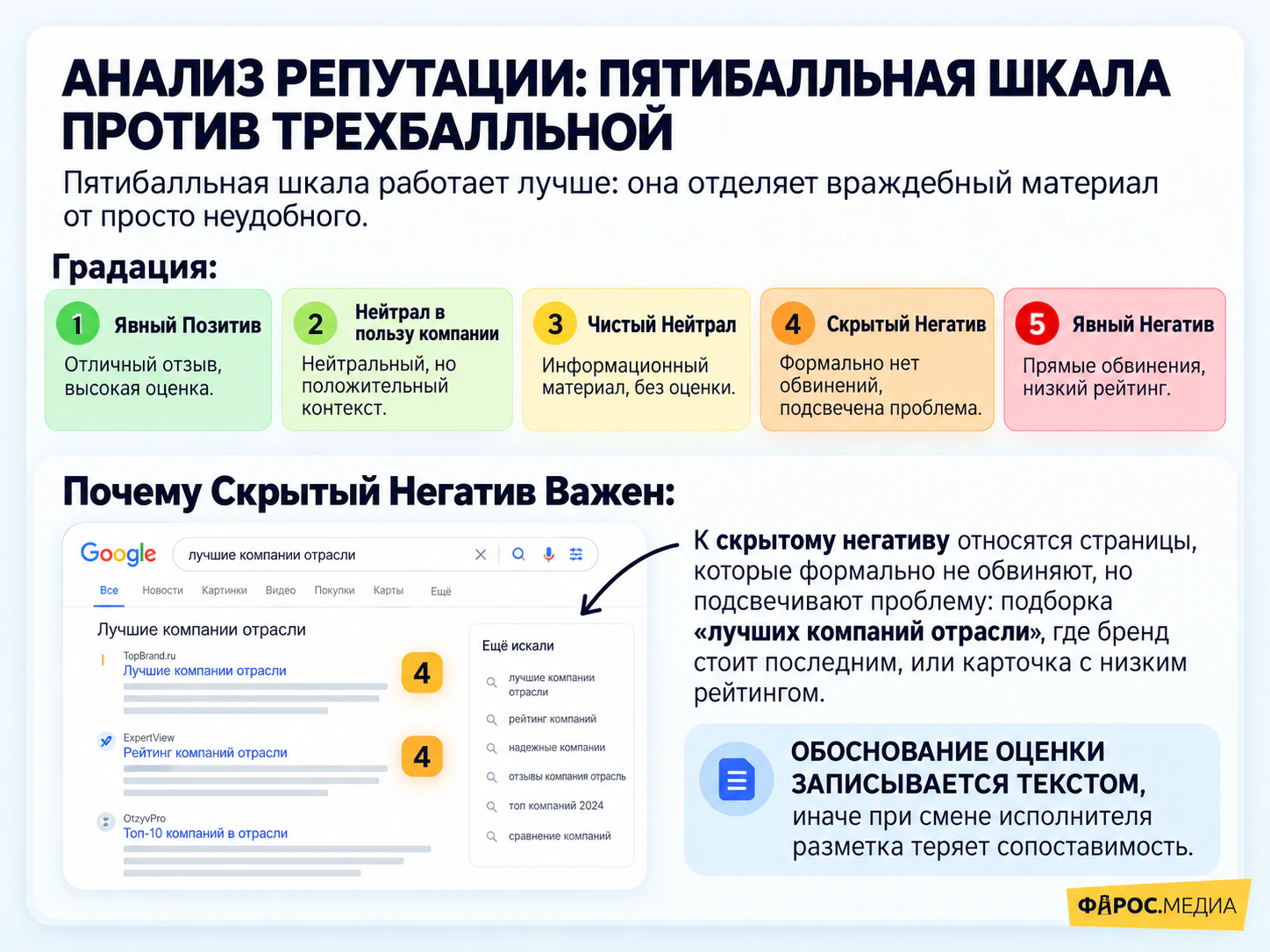 Пятибалльная шкала тональности: явный позитив, нейтрал в пользу компании, чистый нейтрал, скрытый негатив, явный негатив